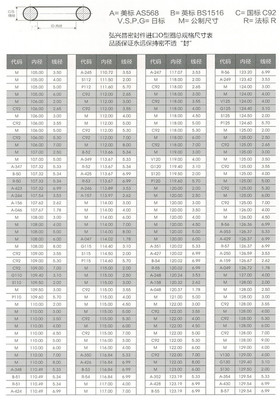 专精定制，密封可靠 探秘弘兴昌源头工厂的染色机缸口氟橡胶密封圈